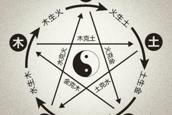 享利贞八字排盘透视：如何影响你的人生轨迹