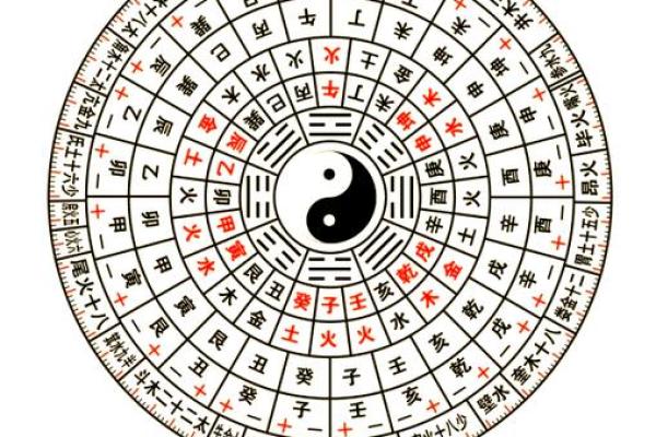 轻松掌握易华八字排盘，解锁命运的奥秘