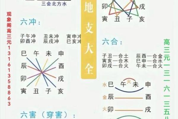 天干相食是什么？了解这一命理现象带来的深远影响