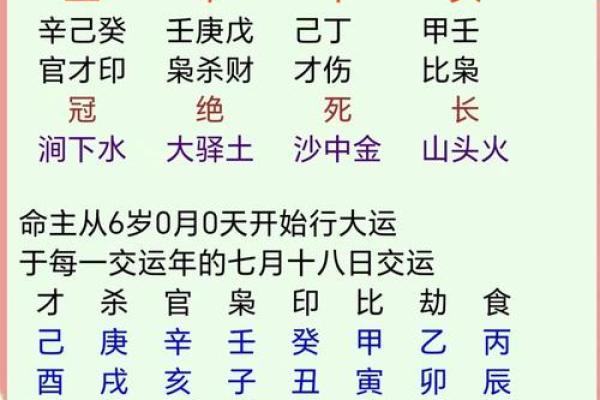 天干转金，财运爆发的关键
