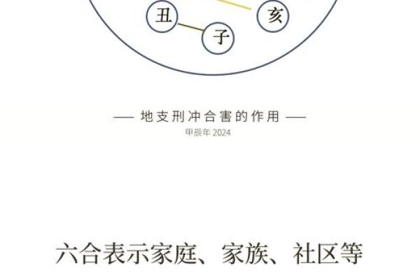 深度剖析天干刑合，如何化解命运中的挑战