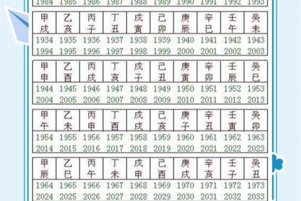 支如何影响乙木天干的命理走向
