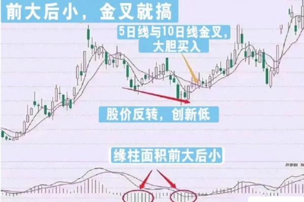 炒股八字策略，避开亏损高效赚钱