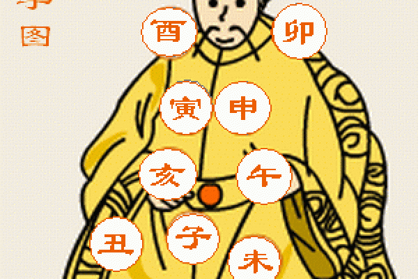 戌时命里藏富贵