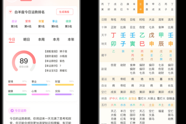 深度解析八字时空卦排盘：助你掌握命运的关键时机