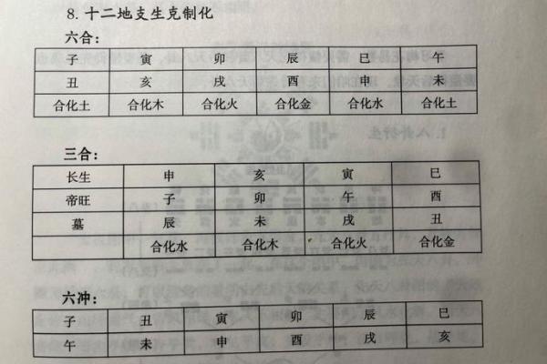 探索天干地支背后的强大力量