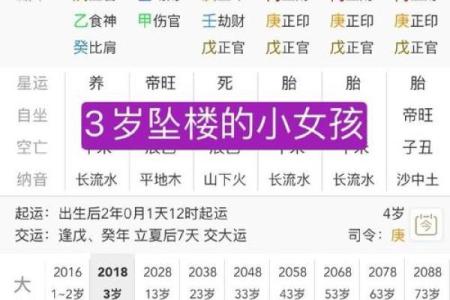 八字童子到底是什么含义？