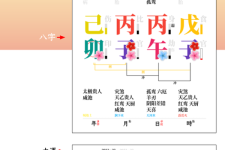大运杀杀的深层含义：八字排盘中的命运转折点