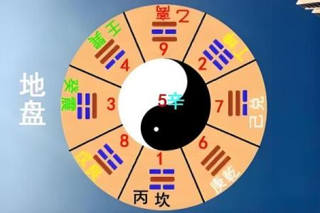 八字排盘在线解读技巧：轻松掌握命运密码