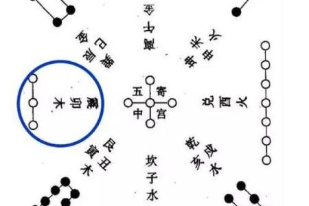 智能飞星排盘揭秘：如何通过科技提升你的运势