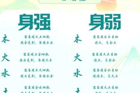 你知道林五行属性是什么吗