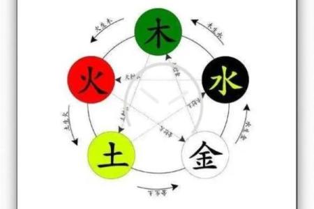 旋五行归属大揭秘，影响你生活的五行秘密