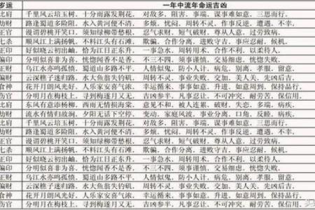 细读流年八字：如何利用命理知识掌控运势