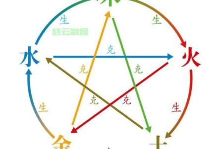 戊子日五行属性解析，了解你的命运密码