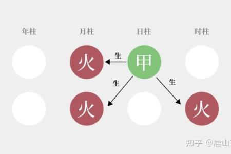 日主天干火在寒冬中的升腾，如何影响你的命运？
