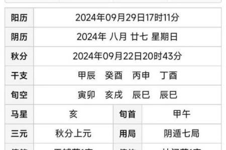 解密日期网络排盘：如何精准预测你的未来运势