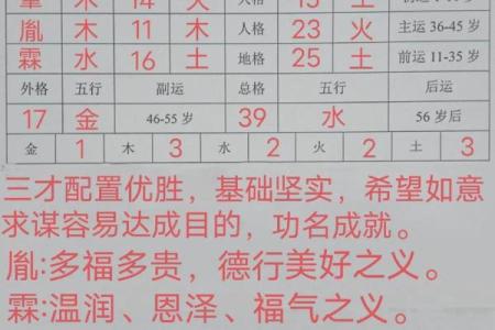 依字五行分析：从五行角度看名字的力量