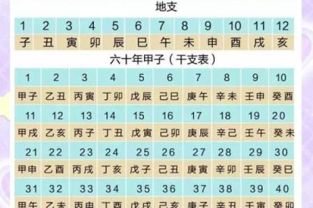 掌握天干隔柱遥合，改变命运的秘密