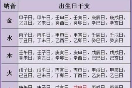 八字缺什么，看看你的人生是否受制于命运