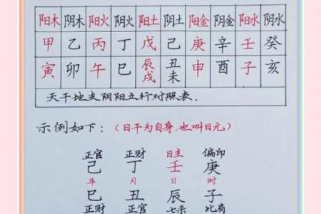 天干都是金，如何巧妙运用五行智慧