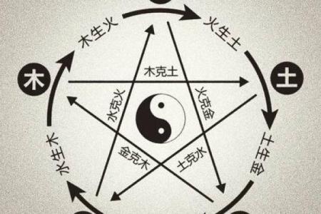 享利贞八字排盘透视：如何影响你的人生轨迹