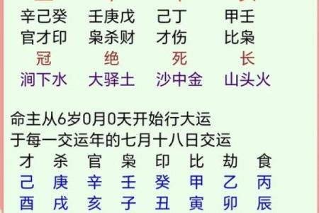 天干转金，财运爆发的关键