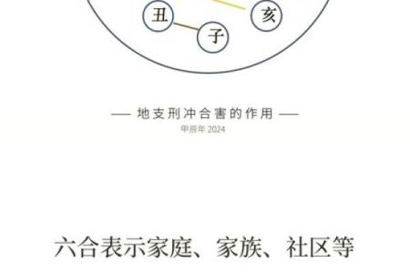 深度剖析天干刑合，如何化解命运中的挑战