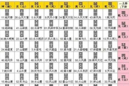六爻正反卦排盘全解析：如何准确解读卦象