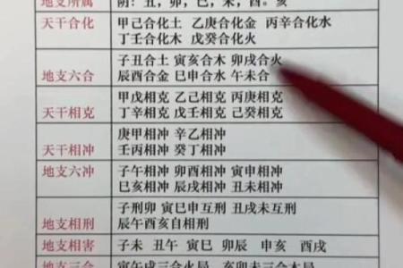 了解天干论己，如何通过五行影响事业与家庭