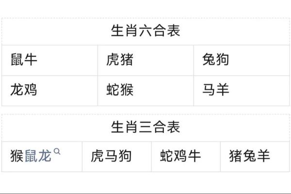 马蛇缘份：揭秘生肖配对中的奇妙组合
