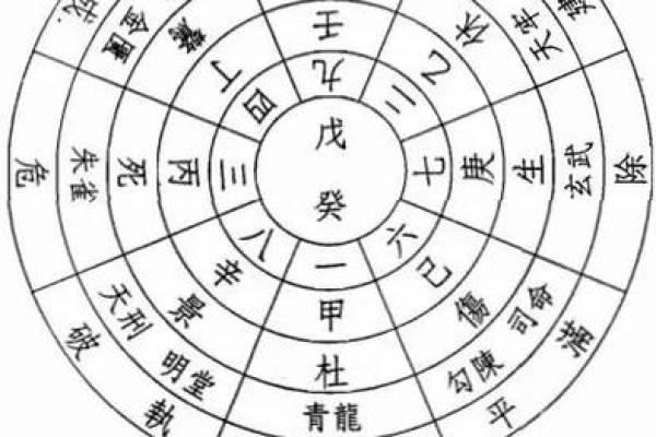 战争中的奇门排盘：揭秘背后的预测玄机