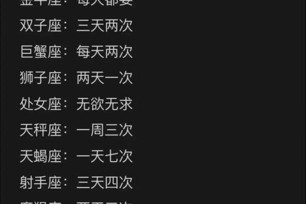 十二星座的欲望暗涌：揭秘隐藏在星盘背后的真实渴望