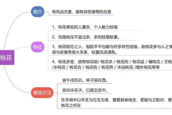 桃花刹天干背后的秘密，值得你了解的命理知识