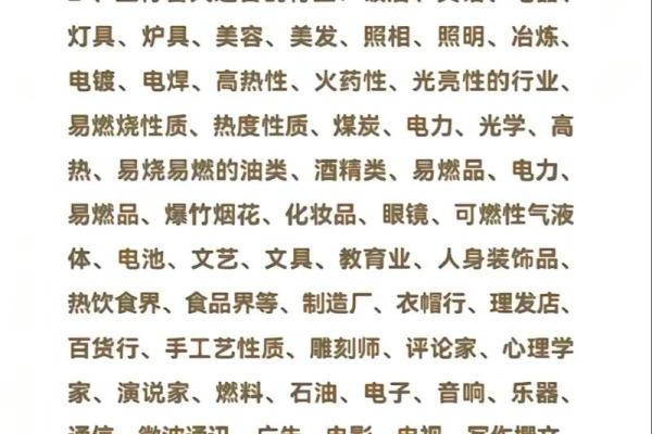你知道炎五行属什么吗？一文看懂