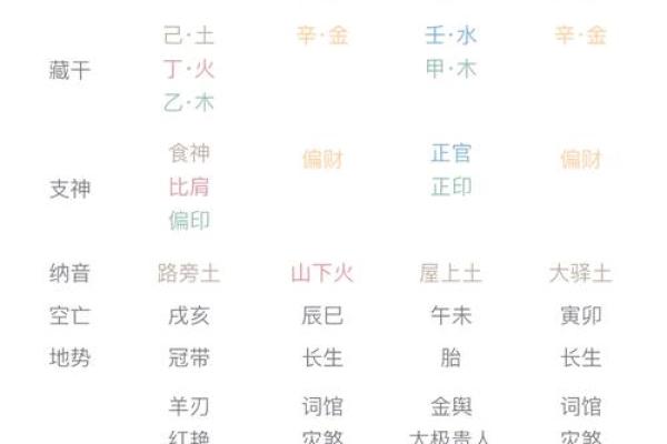 解密命理运势：如何掌握个人财运与事业运