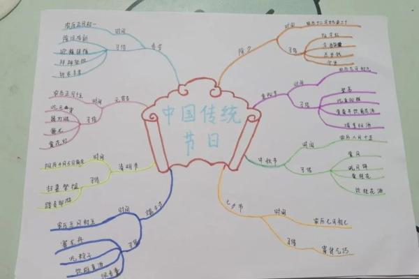 月圆人团圆：揭秘中国月节日里的传统风俗与文化精髓