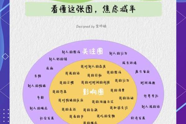 深入剖析紫微排盘中的大运，助你掌握人生关键转折
