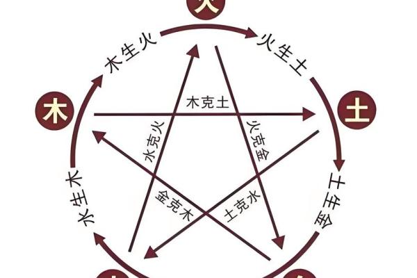 地支与天干相结合的奥秘揭秘