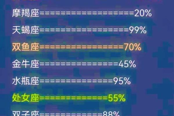 十二星座爆发揭秘隐藏潜能的瞬间