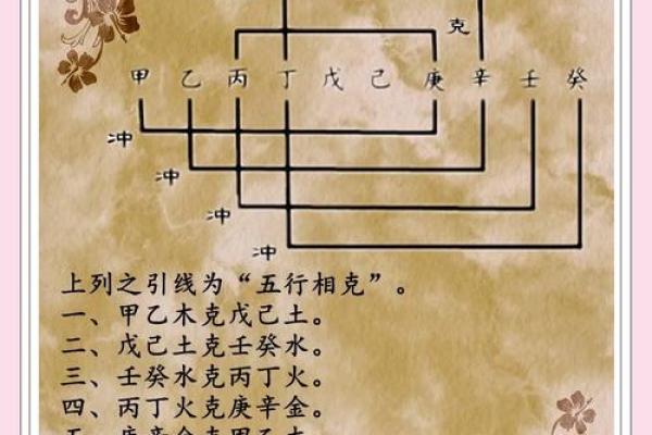 深入分析：天干全是金背后的深层含义
