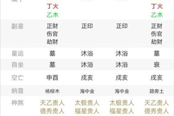 学会八字查法，助你走向好运与成功
