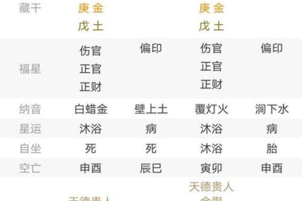 学会八字查法，助你走向好运与成功