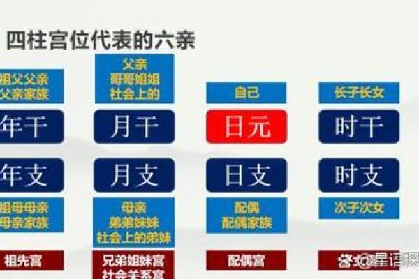 从孩子的命理分析父母的命运走向