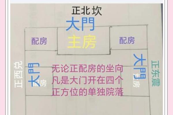 揭秘风水奥秘：家居布局的神奇力量