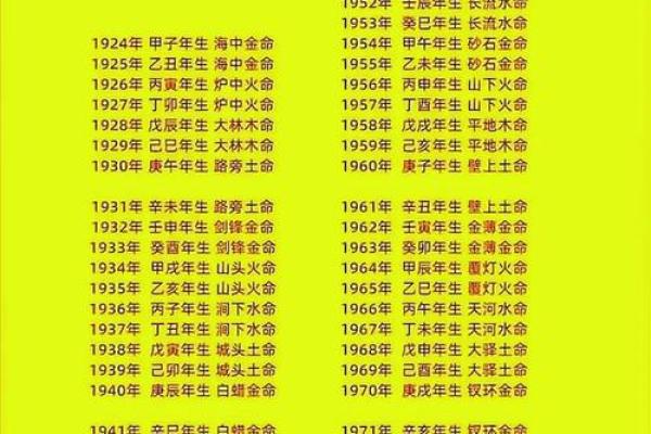 揭秘：1985年，为何被誉为金命的黄金年代？