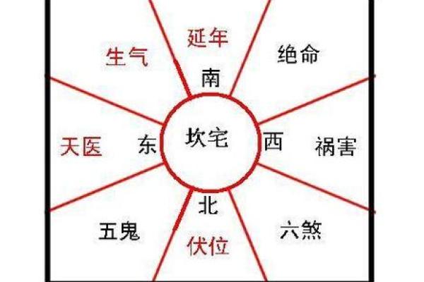 风水秘笈：为什么命理方位对你至关重要