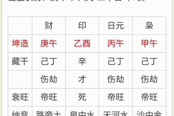 如何利用天干同宫透掌控自己的人生运势