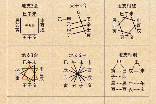 天干地支日期计算：简单步骤，快速掌握