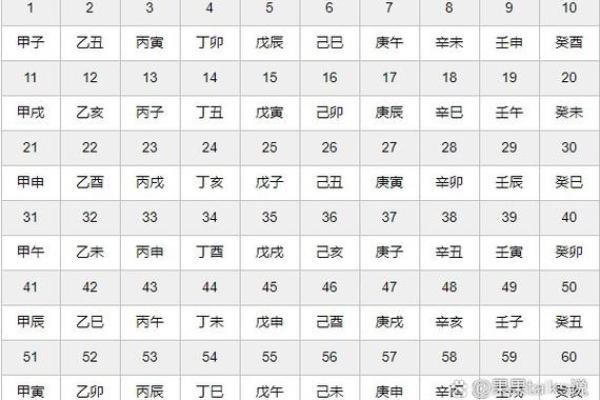天干地支日期计算：简单步骤，快速掌握