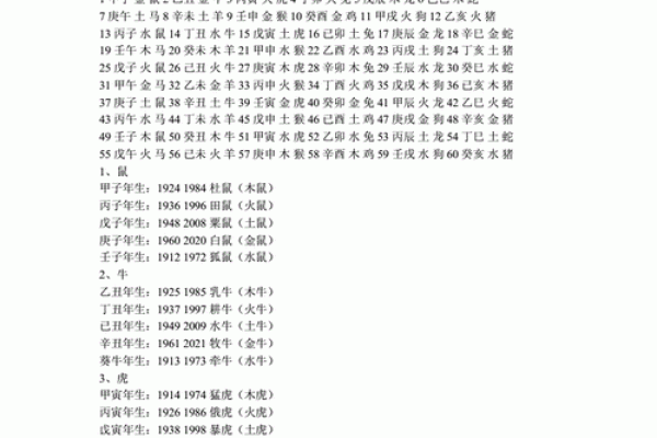 风命属相揭秘：揭秘你的生肖年份